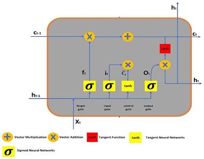 Deep learning infused SIRVD model for COVID-19 prediction: XGBoost-SIRVD-LSTM approach